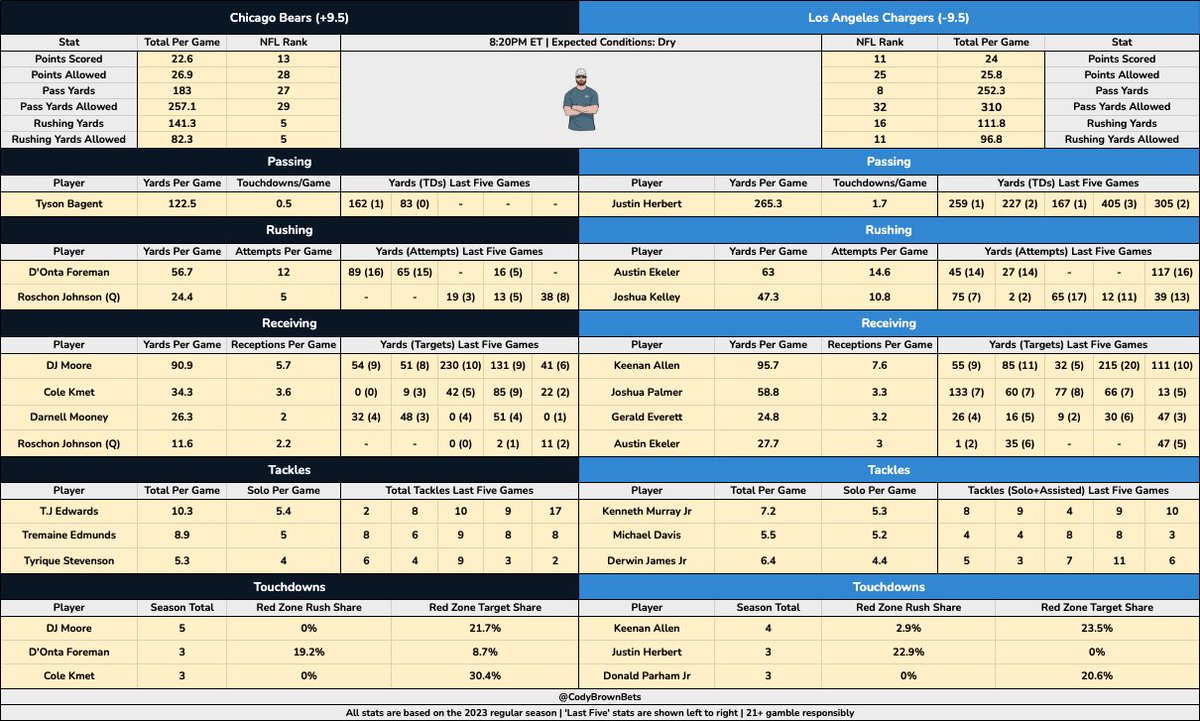 CodyBrownBets's tweet photo. Yep, here you go… 🤝 https://t.co/JafOrTBBK7