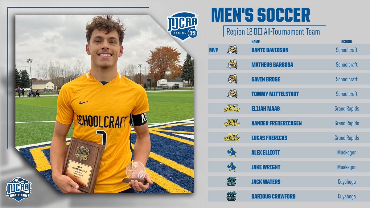 NJCAARegion12's tweet photo. ALL-TOURNAMENT TEAM  

Introducing the 2023 Region 12 Men's Soccer All-Tournament Team! Tournament MVP honors went to Schoolcraft forward, Dante Davidson!  

Congrats to all of the 2023 All-Tournament Team selections! 🤝 https://t.co/4c5WCMPZMt