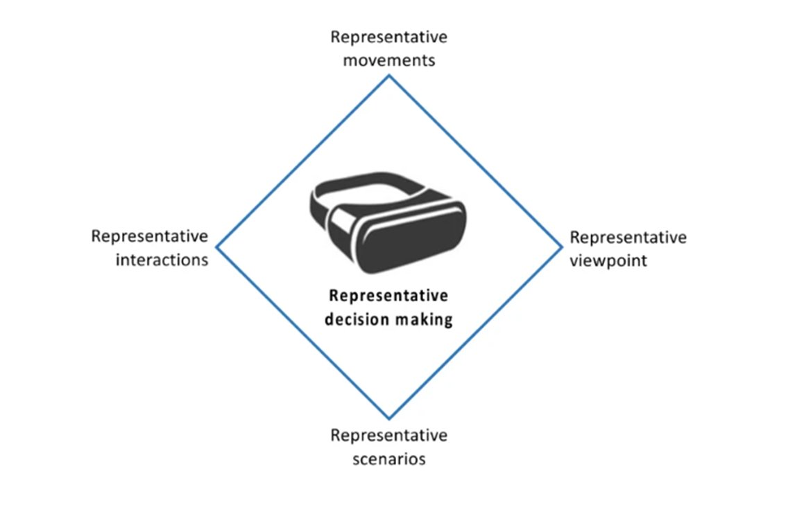 Sports Medicine (@sportsmedicinej) on Twitter photo Key #design principles for representative decision making in virtual and augmented environments. <a href="/tim__janssen/">tim janssen</a>, <a href="/footballdanielm/">Daniel Müller</a> & <a href="/david_l_mann/">David Mann</a> link.springer.com/article/10.100… #AugmentedReality Key #design principles for representative decision making in virtual and augmented environments. <a href="/tim__janssen/">tim janssen</a>, <a href="/footballdanielm/">Daniel Müller</a> & <a href="/david_l_mann/">David Mann</a> link.springer.com/article/10.100… #AugmentedReality
