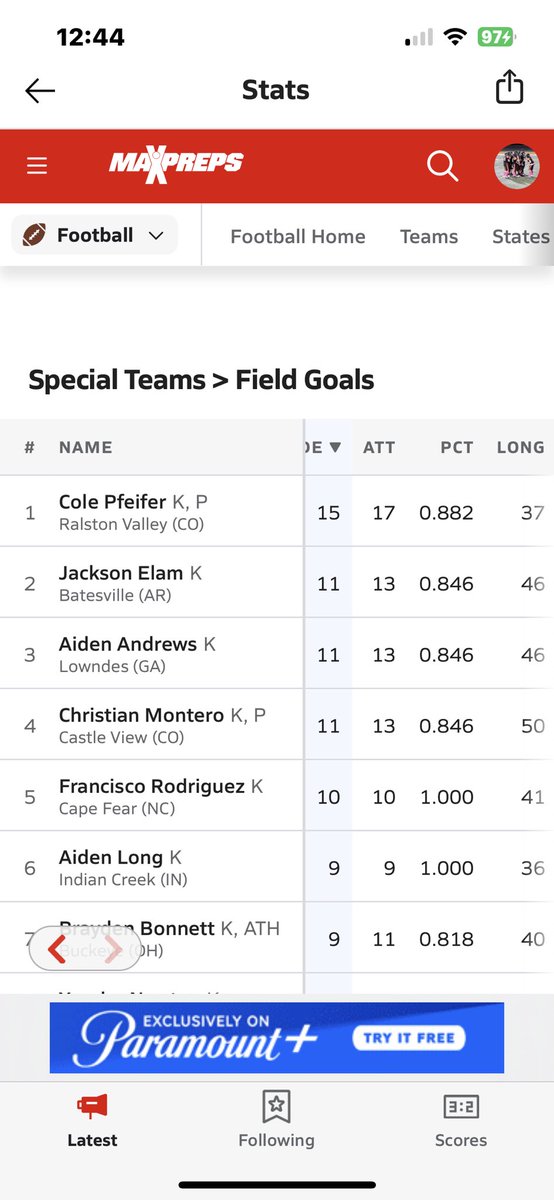 Number 1 field goal kicker in Arkansas|Number 15 in the nation|Number 2 sophomore in the nation‼️
<a href="/LyonHBC/">Chris Douglas 🏈</a> <a href="/OBU_Football/">OBU Football</a> <a href="/CoachShock_OBU/">Brett Shockley</a> <a href="/KohlsHighlights/">Kicking, Punting, Long Snapping Highlights</a> <a href="/CoachSFountain/">Scott Fountain</a> @duneganjace <a href="/TopPreps/">TOP PREPS - Free Sports News, Videos & Information</a> <a href="/HootensARFBall/">HootensARFootball</a> <a href="/CoachGBoykin/">Gunnar Boykin - UCA</a> <a href="/RussHeidiSLC/">Russ and Heidi Phillips🏈</a> <a href="/HendrixFootball/">#WeAreWarriors</a> <a href="/Coach_Hammock/">TyQuan Hammock</a> <a href="/AStateFB/">Arkansas State Football</a>