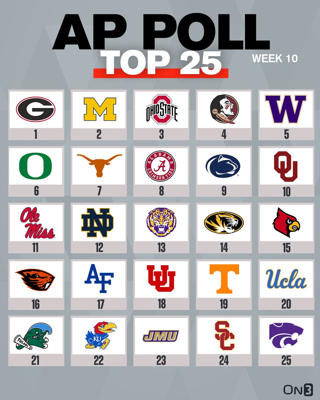 New AP poll SEC Rant