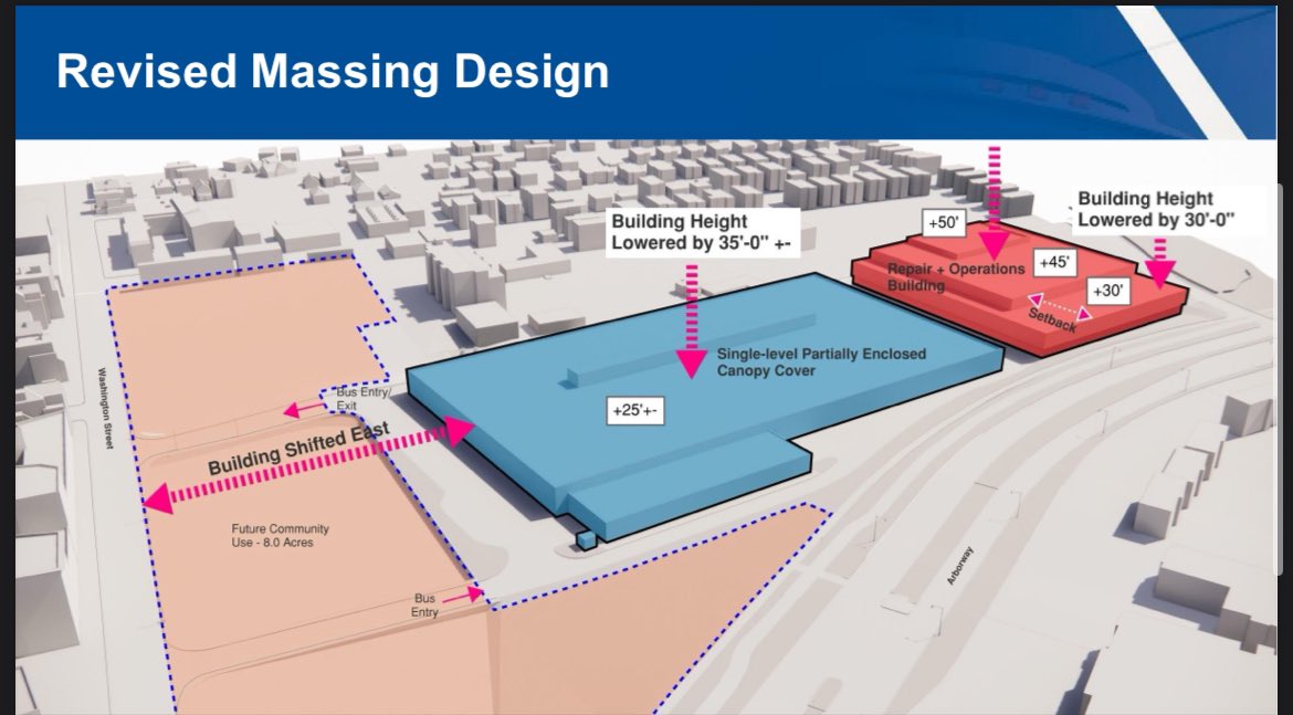 friendchristoph's tweet photo. the T is rebuilding 3 bus garages all next to rapid transit stations and not putting a single home on top of any of them. these could support thousands of homes, and the T can use their zoning exemption to do it. something for Healey to think about if she’s serious about housing https://t.co/2GIBKOMpHl