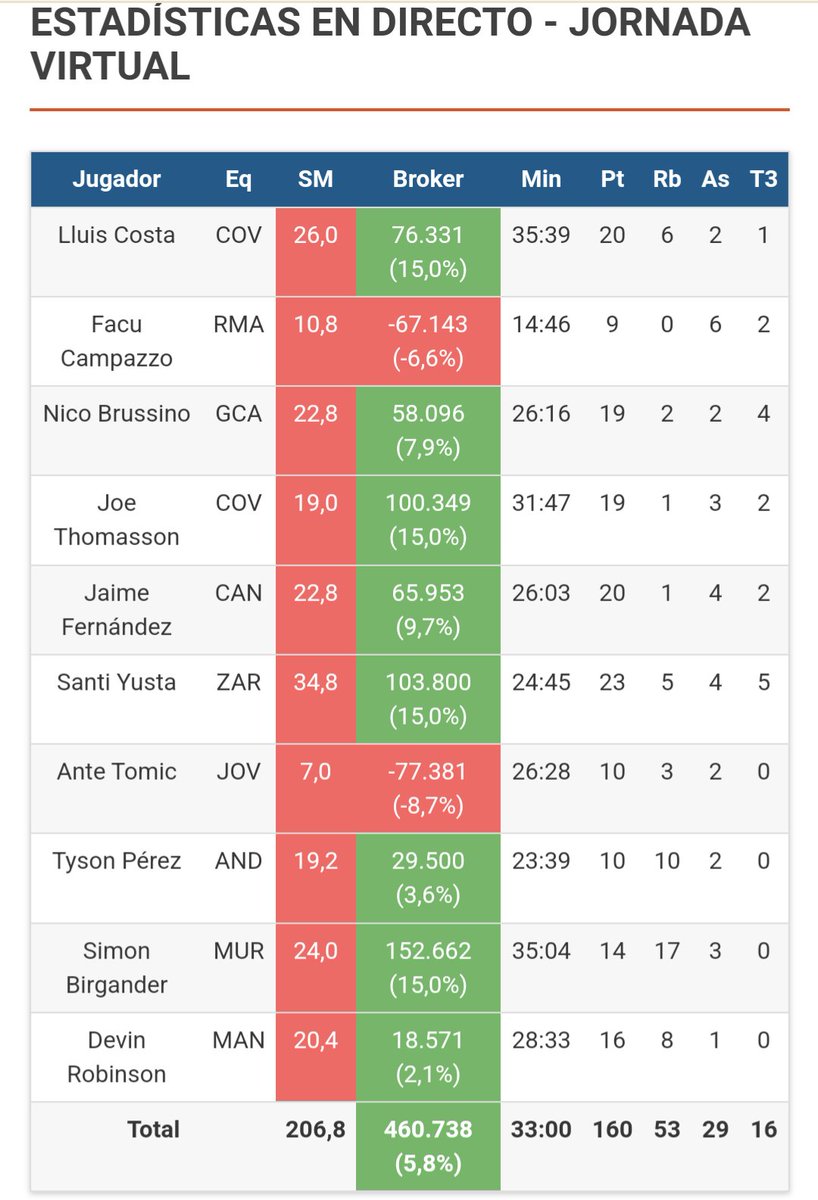El Rincón del SuperManager tweet media