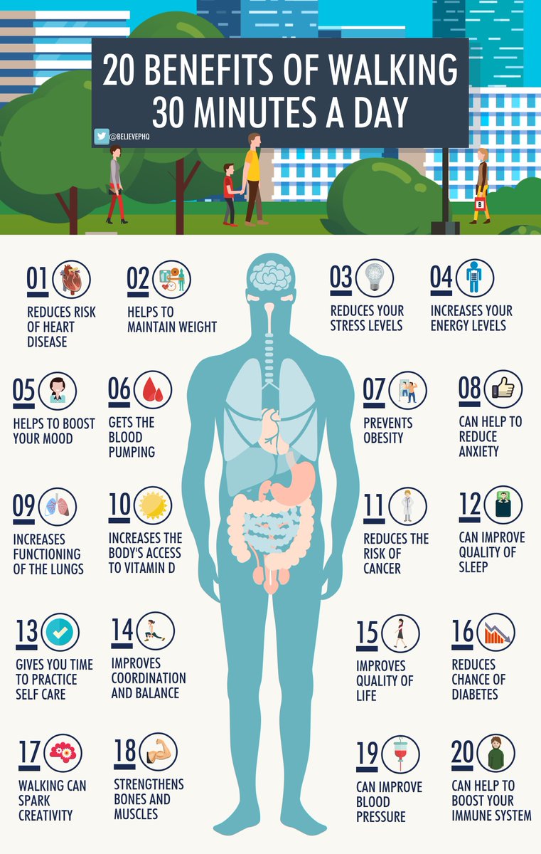 Please re-Tweet these 20 benefits of #walking 30 minutes a day. (image: @BelievePHQ) #fitness #exercise #health #aging