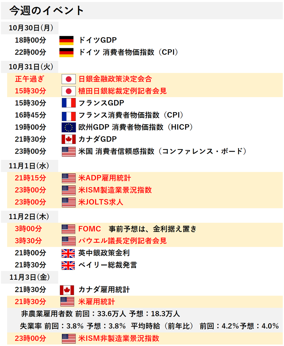 Min_FX's tweet photo. 【Dealer’s Voice】 
今週の注目イベントです✍️
 #FOMC #日銀会合 #米雇用統計 https://t.co/P3soQPVdLl