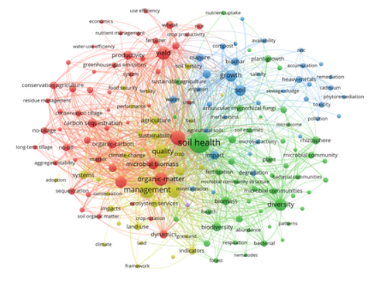 SUMjournal's tweet photo. ***FREE ACCESS***
Don't miss the latest editorial by our Editor-in-Chief, Prof. Deyi Hou, on 'Soil Health and Ecosystem Services'
https://t.co/EZaHDfQXch
#soil #soilhealth #ecosystem 
@Soil_Science @wileyearthspace @ejsoilscience https://t.co/0GMidSqnLe