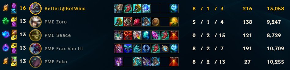 let us cook <a href="/Permittaesports/">Permitta eSports</a> 

6-0 now