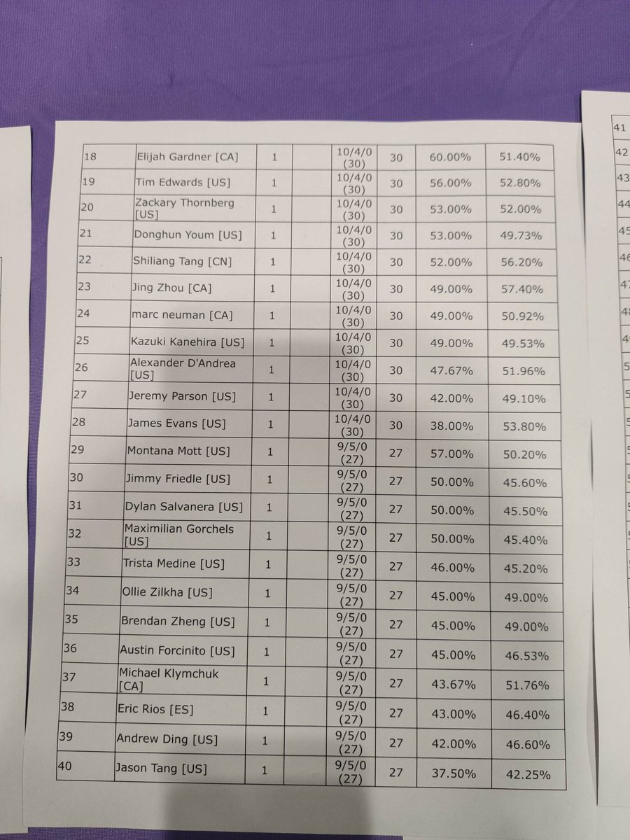 I'll try harder next time