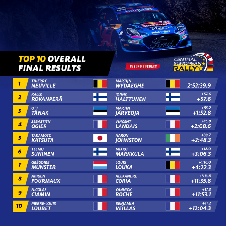 Central European Rally tweet media