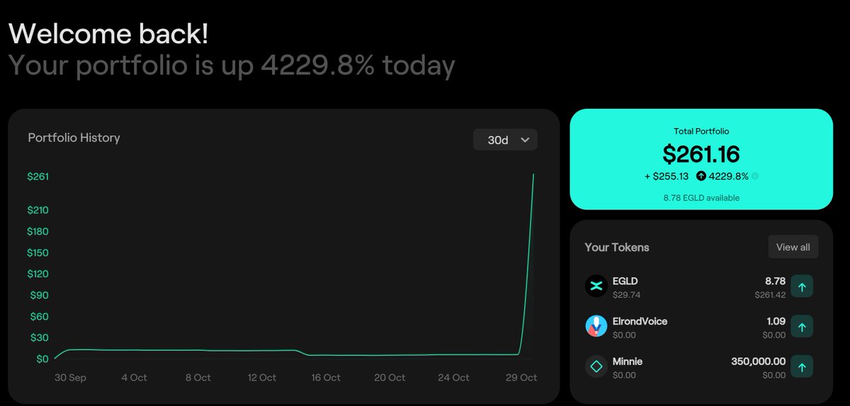 the_economystic's tweet photo. Just collected my fees and #metabonding rewards from @xExchangeApp, and currently Tesla rank 49 nets ~8.8 $EGLD every two weeks. At this point in the bear market, the room to grow is upwards, and I bought $MEX to reap the rewards predominantly during the #bull market.
At this rate ( $EGLD = $29) my passive income extrapolated into annual salary projections:
EGLD = $50 โ $11.4k
EGLD = $100 โ $22.8k
EGLD = $200 โ $45.7k
EGLD = $1k โ $228.8k /year
At this rate, maybe someday I will be able to pay back my 250 $EGLD loan I lost 100% taking a gamble ๐on @ZoidPay during the bear market. #greed
THIS IS EXTREMELY DEPENDENT ON how well $EGLD performs and how different $ESDT's respond to EGLD's growth during the bull run(s).
Furthermore, this rate will heavily depend on how many metabonding projects get added over time. At this point, there have been ~zero new metabonding projects added, and the program only extends 2 years into the token's listing on Metabonding.
Metabonding is great and I am on the way to creating a proposal to add more value to the project to hopefully entice some more projects to take part, but $MEX energy entices me most when talking about the Fess Collector...
I've said it over and over again, that if you can find an investment position that will earn passive income based off of transaction fees - real revenue - then you will make money whether we are in a bull market as people buy heavily, or after the next blow-off top where everyone wants to dump their #crypto back into #fiat. When you make money off of trading fees, it is the equivalent to placing a bet on volatility - something that #crypto will likely never be without.
Yes, my $MEX is locked for 4 years and I might not be able to sell it at a peak of a bull run, but last bull market, I never really took profits from my base of $EGLD anyways. My plan is to hold a foundation of protected assets, and any profits I take will be in the form of passive income I skim off the top of my portfolio. This is my way. ๐ช
#MEXto1 ๐๐๐
#EGLD
#MultiversX