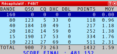 Voila fini pour moi, bon contest <a href="/__REF__/">REF</a> #contest #cqwwssb