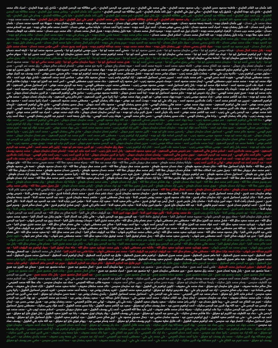 VintageVault8's tweet image. The Palestinian Genocide victims.
They are more then just a number.
These are their names.