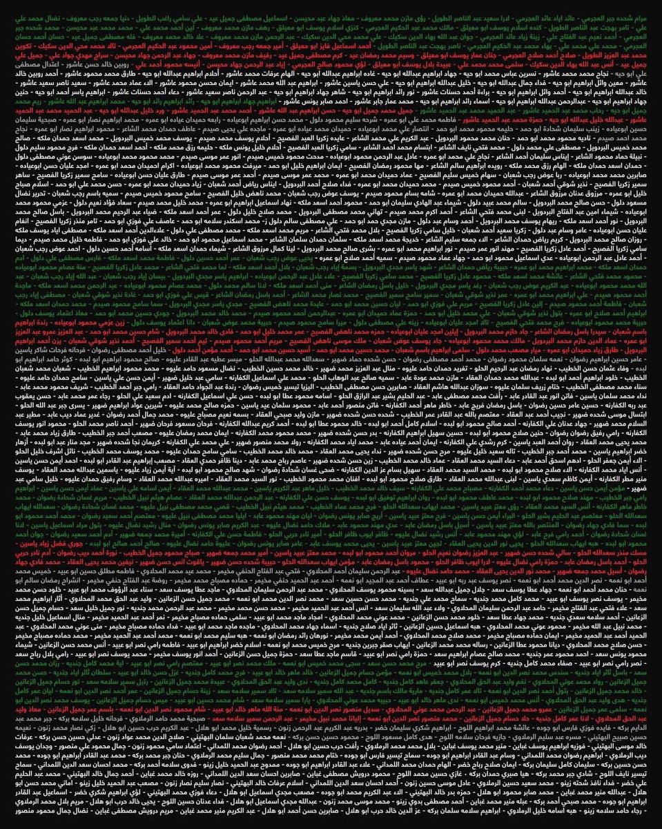 VintageVault8's tweet image. The Palestinian Genocide victims.
They are more then just a number.
These are their names.