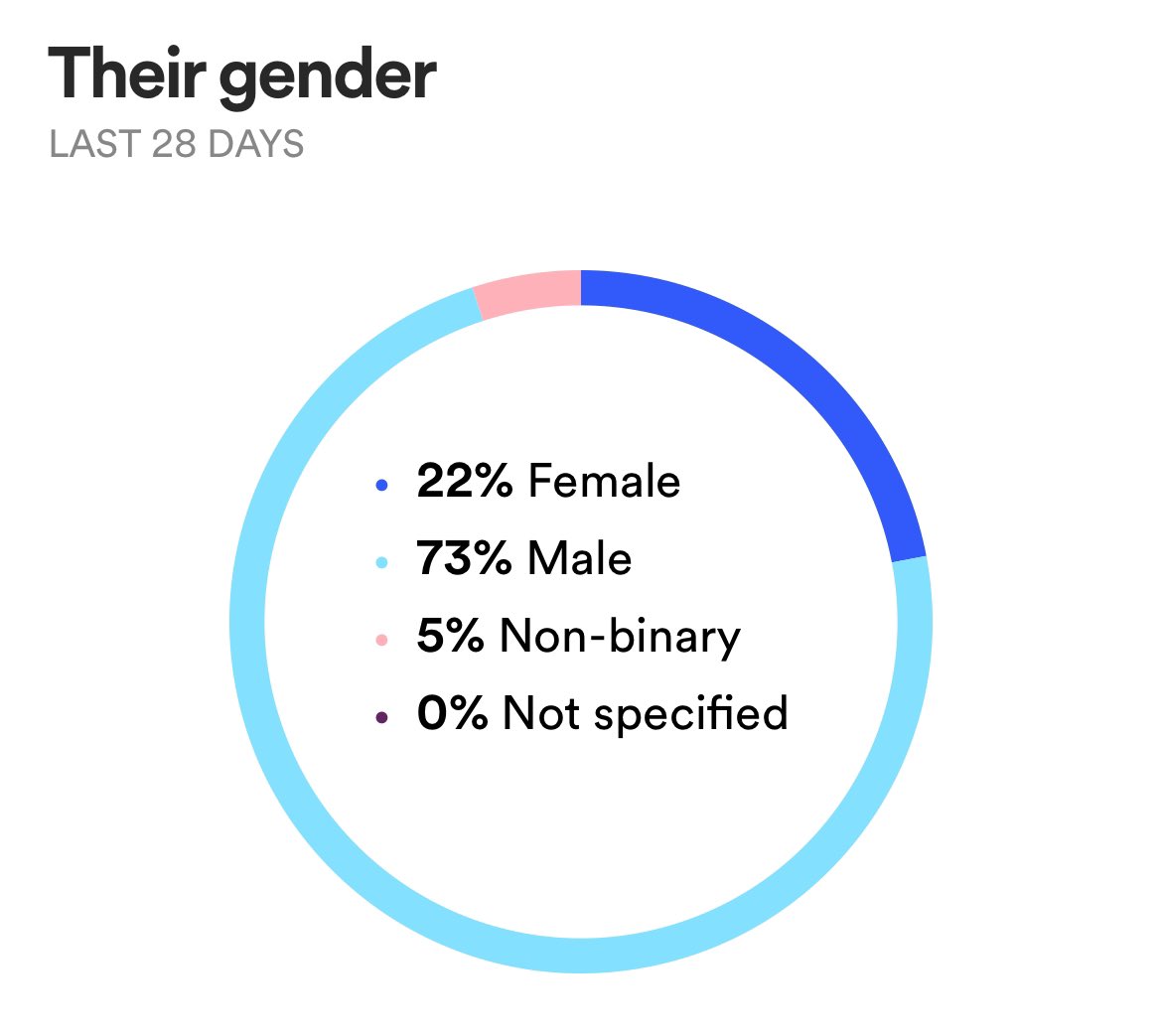 NWT_Band's tweet photo. What’s up fellas? Y’all thinking about transing your gender? https://t.co/vsa7STXptL