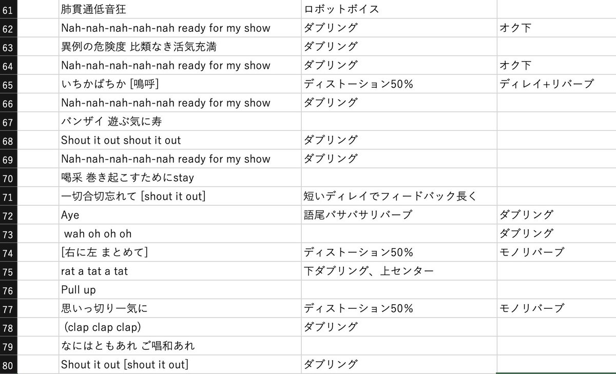aza_exist's tweet photo. Adoさんの唱、空間処理や加工系を再現しようとするとこんだけの処理が必要なんですけど、、、こりゃMIX師泣かせだ🫠 https://t.co/NFMCyivqfW