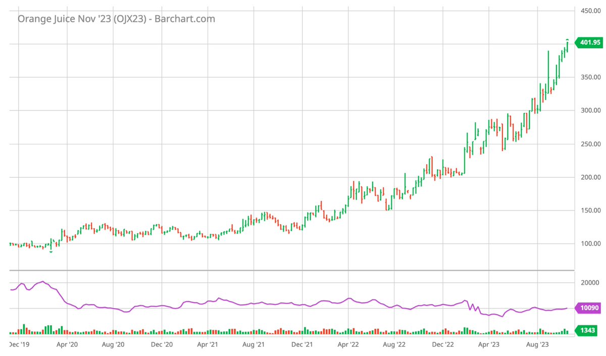 Hey, hey—the Dukes are trying to corner the market