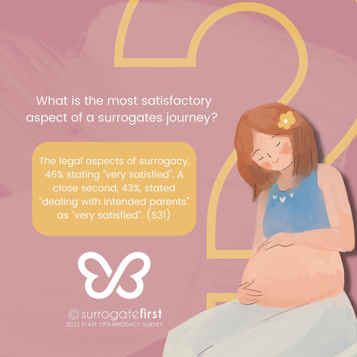 Learn More:⁣surrogatefirst.com/blogs/surrogac…

#ivfgotthis #embryotransfer #intendedparents #surrogacy #surrogate #surrogacyjourney #ivfjourney #intendedparents #surrogatemother #pregnancy #stickythoughts #babydust #family #ivf #fet