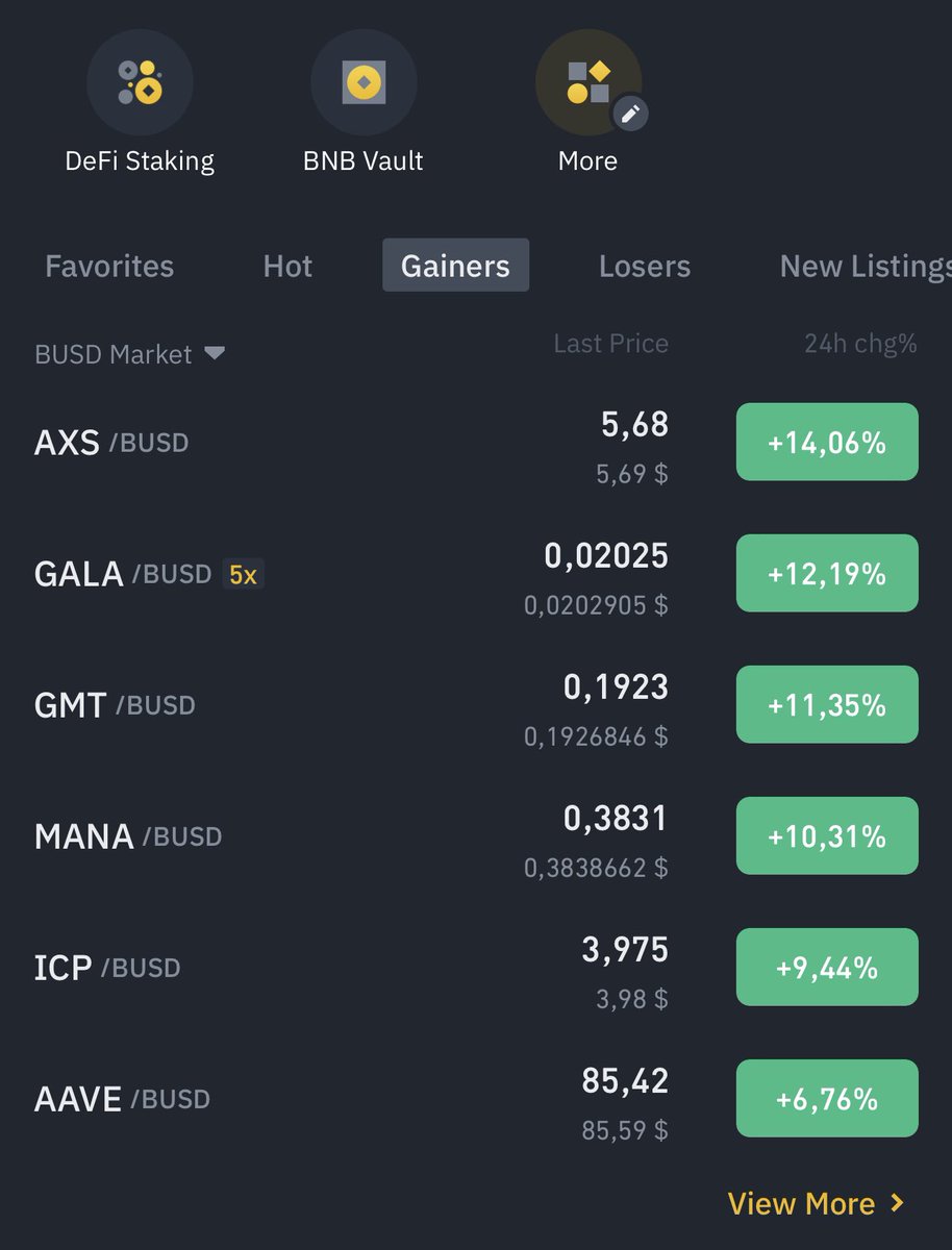 Dạo này #market xanh quá nhìn không quen 😂😂😂. Mà để ý nhá, nhiều con #Gamefi lại đang nhú lại kìa 🥹🥹🥹

#Binance #Trade #holder #insight #Analytics #cryptocurrency #Chip