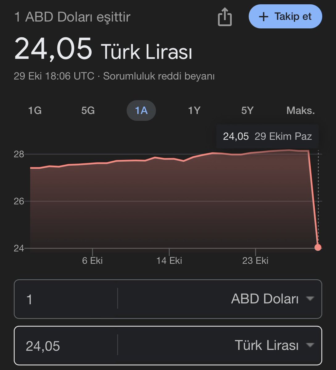 Kadoropp's tweet photo. Google ne kullanıyor acaba
Yoksa bu bir işaret mi
 #dolar https://t.co/yO3Wpv5SVO