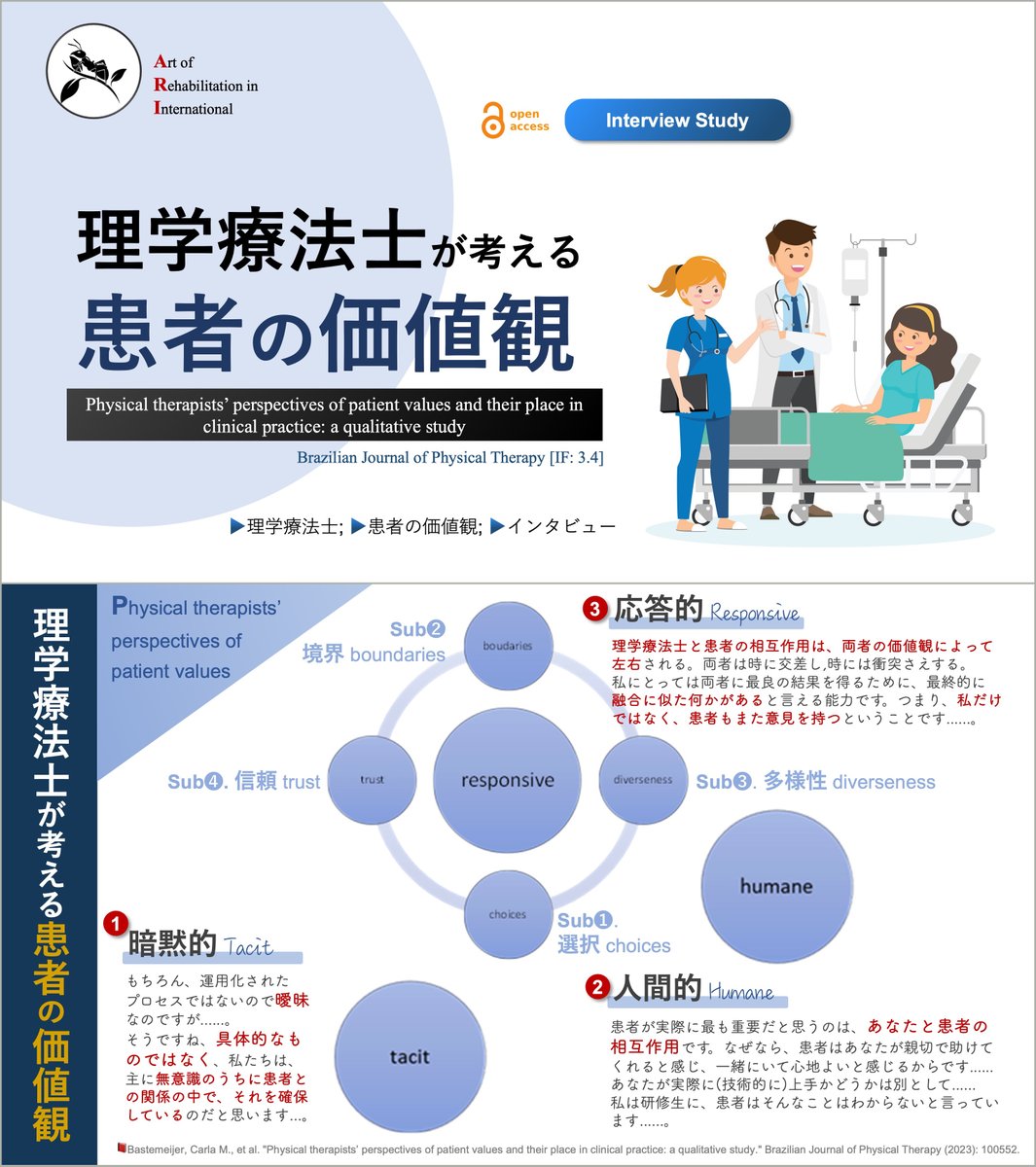 📕理学療法士の考える患者の価値観(PV) ・23名のPTにインタビュー調査