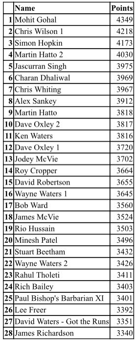 Fantasy T20 Cricket World Cup 2026 tweet media