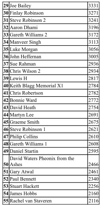 Fantasy T20 Cricket World Cup 2026 tweet media