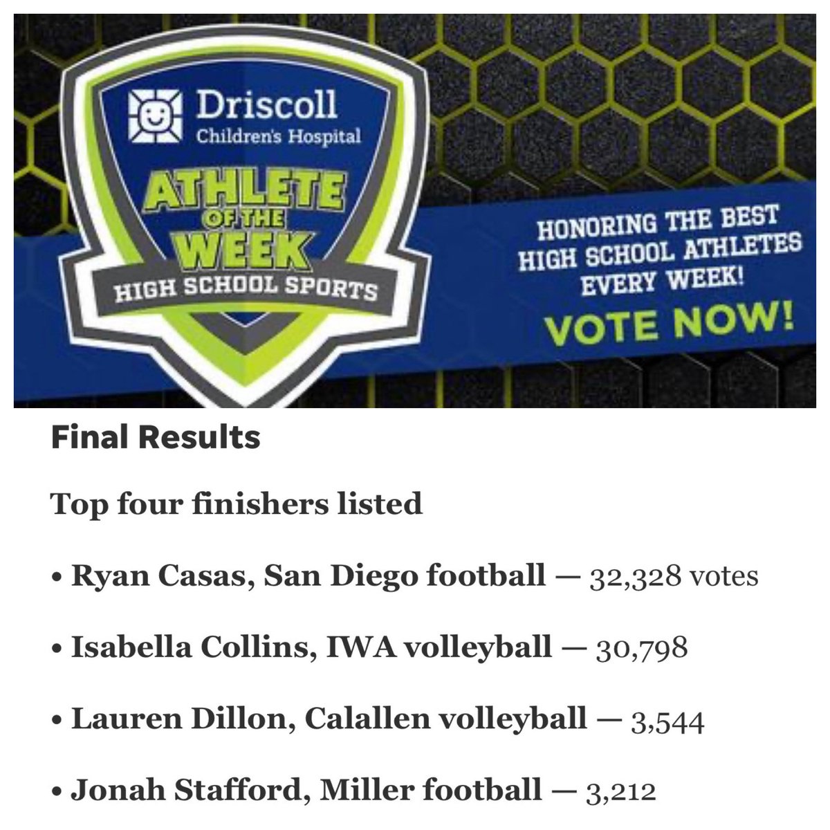 Bella_Collins_5's tweet photo. **AREA PLAYOFFS**  TAPPS 4A 
Lady Angels in the “Sweet 16”!

IWA vs Logos Prep
Tues Oct 31st 🎃
6:00 pm at IWA

Honored to be nominated for Caller Times Athlete of the Week, congrats to Ryan!
@Caller_Len @CallerSports @qmartinez @LarissaLiska @ChrisThomasson7 @KRIS6sports https://t.co/a4nvdUU7pp