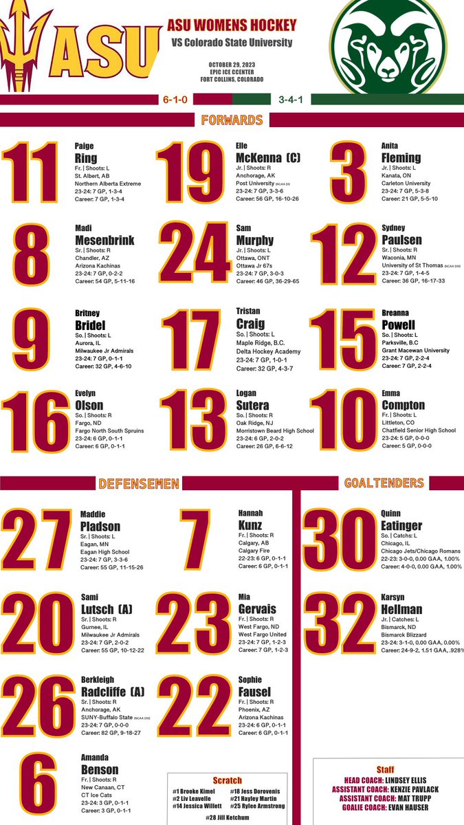 Your lineups for game two against Colorado State

🔱 | #bringtheheat