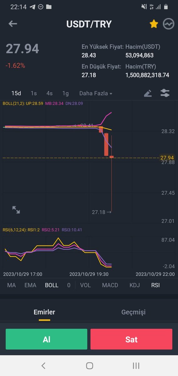 USDT de bişeyler oluyor şayet USDT de 24 e gerilerse Tl de olanlar alım için değerlendirebilir. #dolar