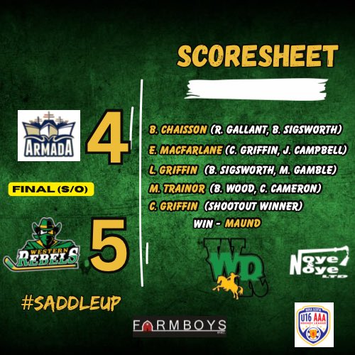 U16Rebels's tweet photo. File this under “Things you love to see” - A gutsy effort on home ice short bodies to earn a weekend split!👌🏽

After giving up 3 unanswered goals to start, your 🚜 Farmboys Inc. Western Rebels battle back to tie it late then win it in a shootout!

#SaddleUp 🟢🟡 https://t.co/ltOdgdjFyl