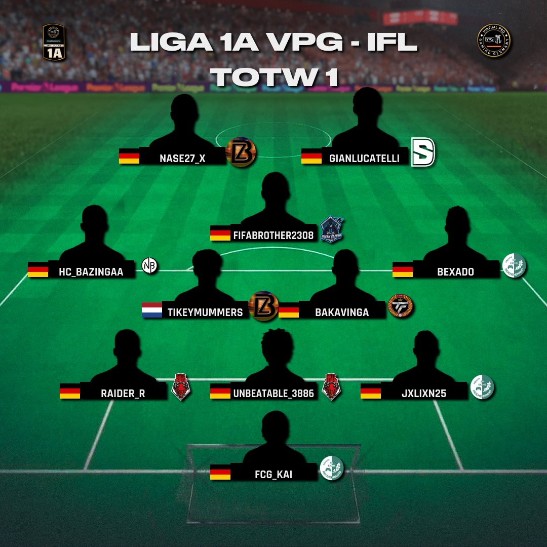 IflOnline's tweet photo. ⚫ VPG-IFL Germany TotW Week 1
🔴 League 1 A+B
🟡 @OfficialVPG @DuelmastersGG
We would like to introduce you to the first TotW! 
Congratulations to the players who were rewarded for their good performance in the first week.
#FC24 #EAFC24 #Clubs #11vs11 #gaming #esport #crossplay https://t.co/rnTNJepaeZ