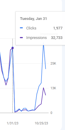 Lily Ray 😏 tweet media