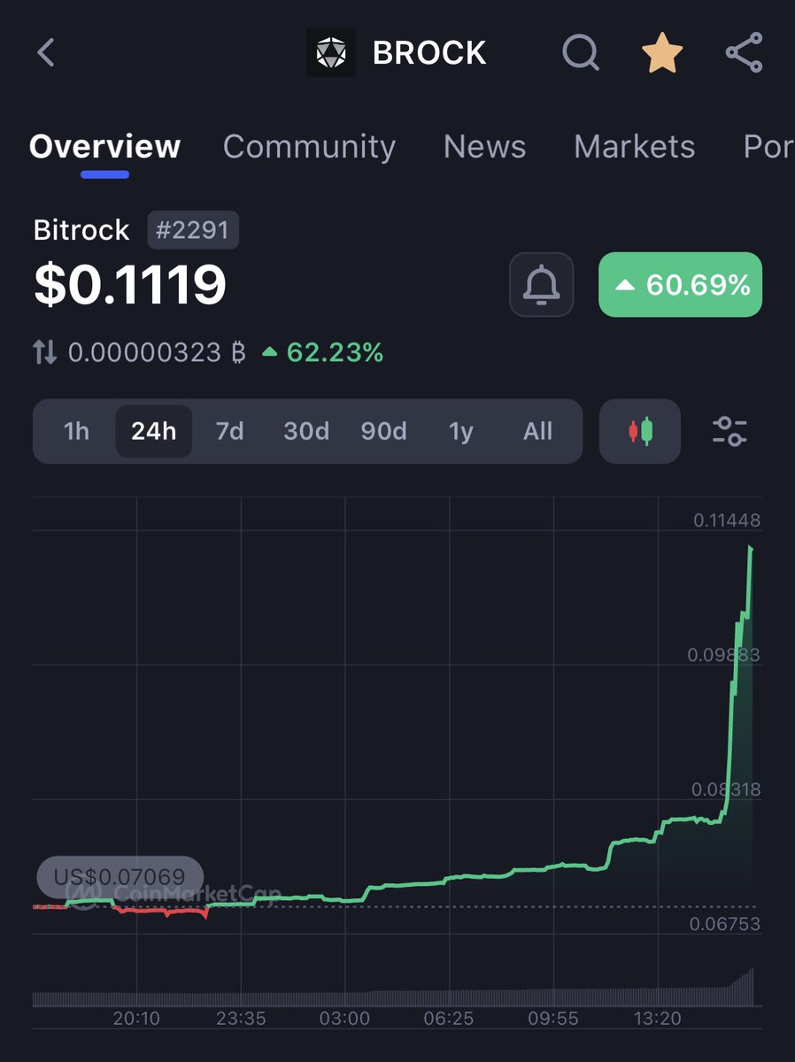 Holy $BROCK 🚀