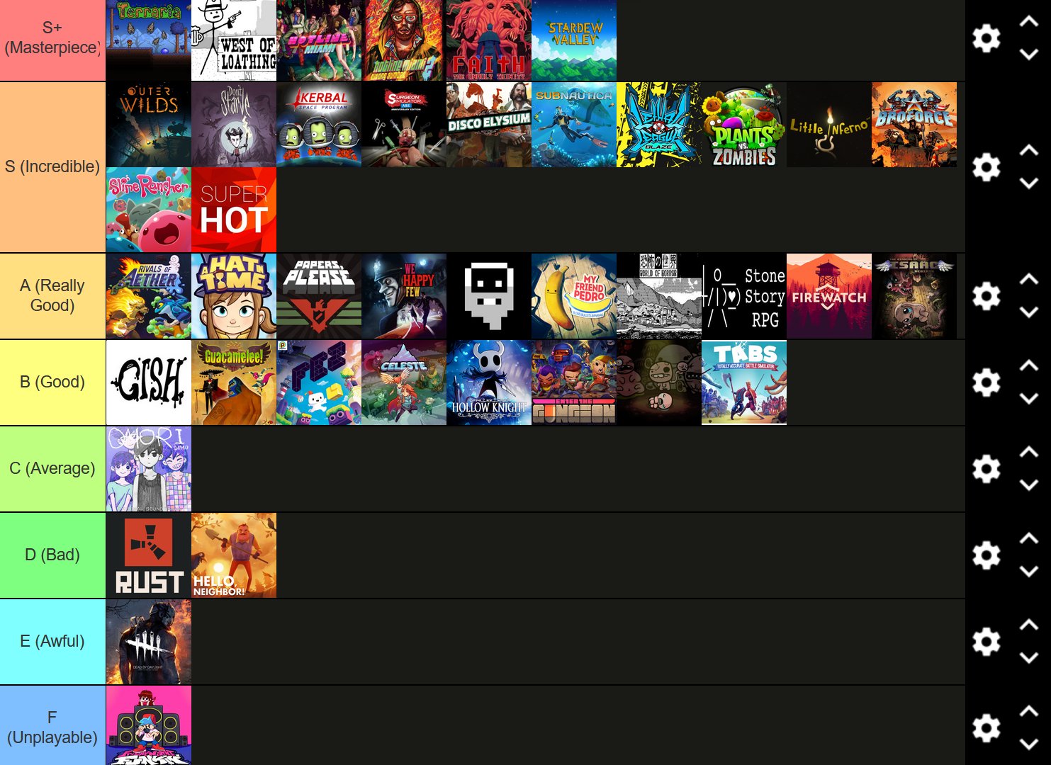 2023 ROBLOX GAMES TIER LIST..