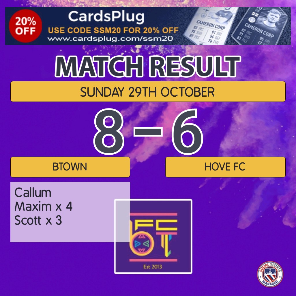 Absolute goal fest today. With a bare 11 and a few injuries on pitch, we rallied through the game. Starting slow and going behind, we eventually came out 8-6 winners. Hitting the post, crossbar, having 2 cleared off the line and missing a penalty, it could have been more.