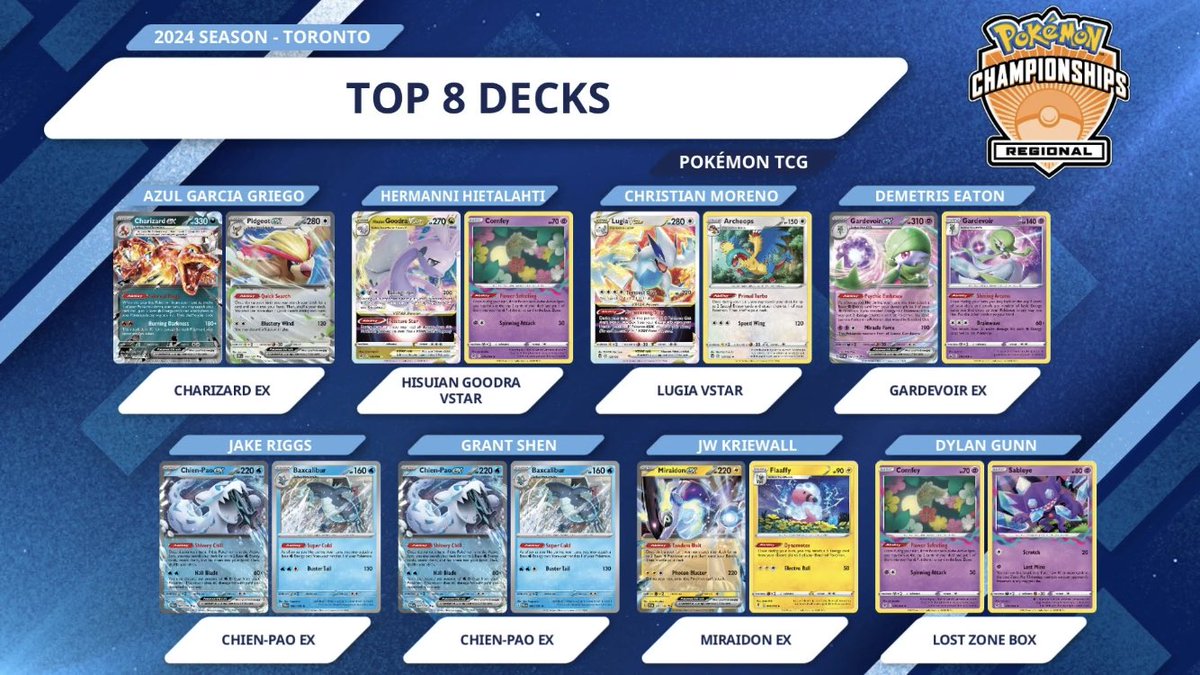 Os decks mais usados no metagame de Pokémon TCG