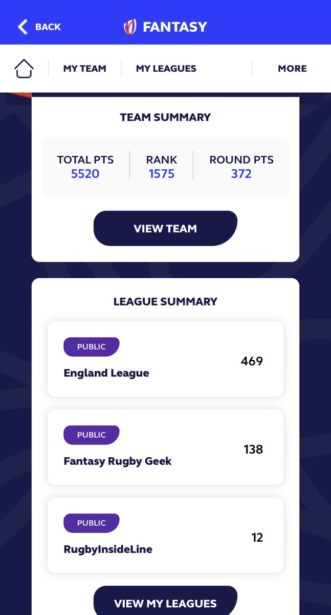 Hazel_Ann77's tweet photo. I’m calling this a fairly respectable finish and best of all I beat my husband! (He’s currently winning in fantasy prem land though 😢). 

Thanks as always to @FRugbyGeek for all the tips. https://t.co/Hob9Nftyh9