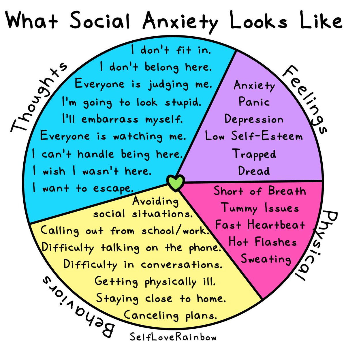 This graphic from what socialwhat social@selfloverainbow can be a great tool to help children and adolescents understand what #socialanxiety looks and feels like! #acac #childtherapy #anxiety