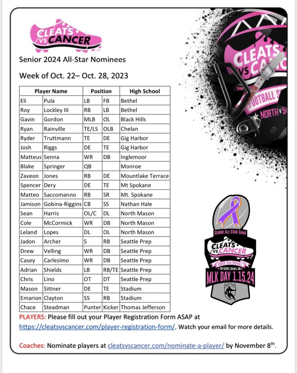 CLEATS V CANCER H.S. FOOTBALL ALL-STAR GAME tweet media