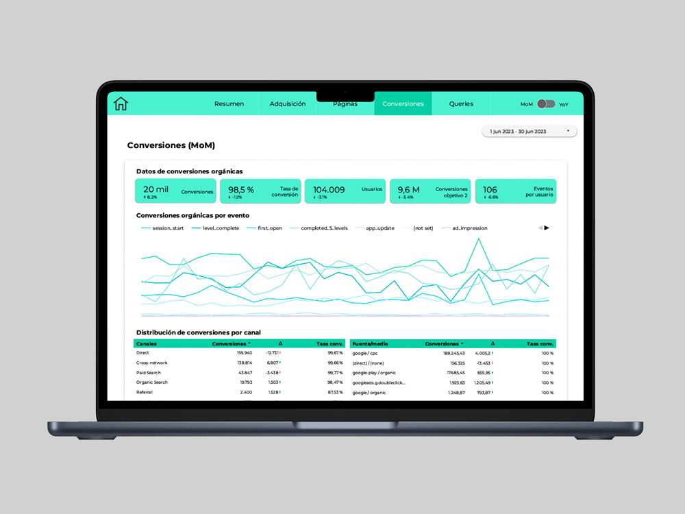 ¿Llevas el #SEO de clientes? Te vendrá genial esta plantilla con datos de GSC y GA4. 

Diseño cuidado y campos de texto para poder interpretar las gráficas y que los clientes entiendan lo que ven (cuando se leen el informe, claro 😅)

¿Dónde está la plantilla? En → Chartud․io