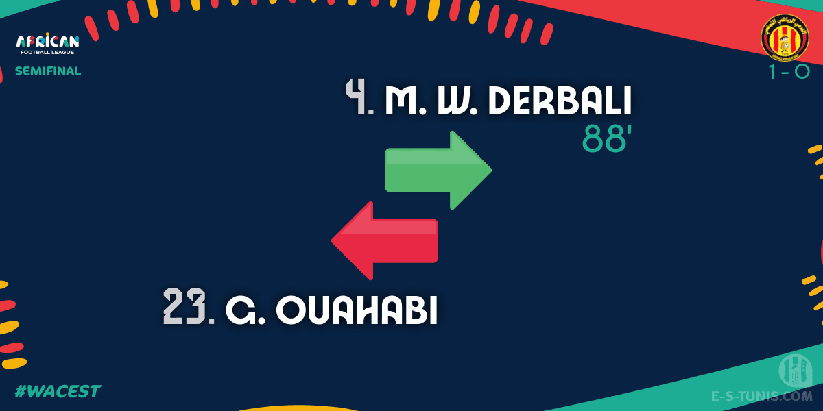 ESTuniscom's tweet photo. ⏱ 88' | #AFL #AfricanFootballLeague Semifinal #WACEST | 🇲🇦#WydadAC 1⃣-0⃣ @ESTuniscom🇹🇳 : 🔁 Substitute : M. W. Derbali IN, G. Ouahabi OUT (EST) / تغيير / Changement https://t.co/8SrQ4GhBOG