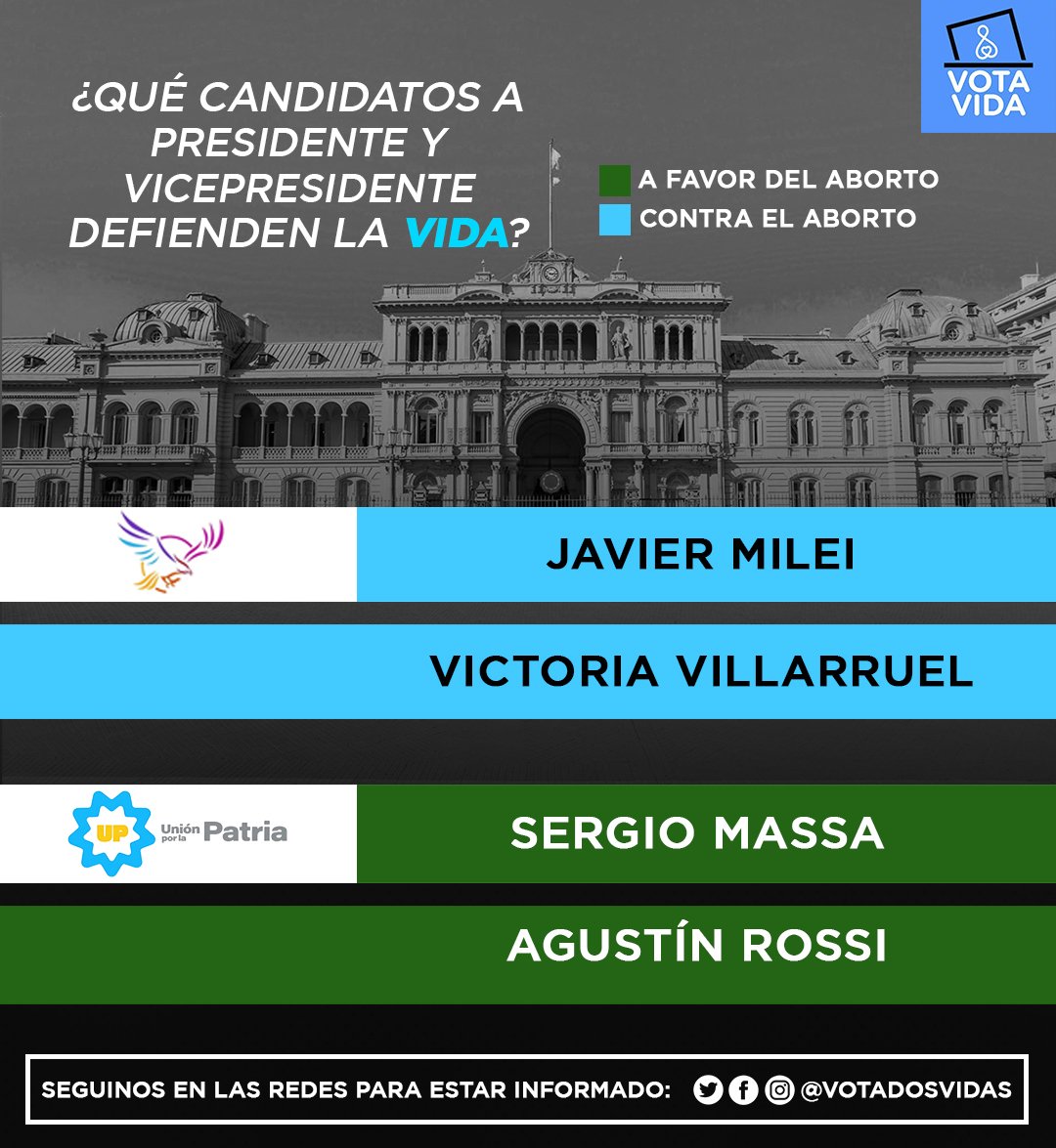 🇦🇷 ¿Que candidatos a Presidente y Vicepresidente defienden la Vida?