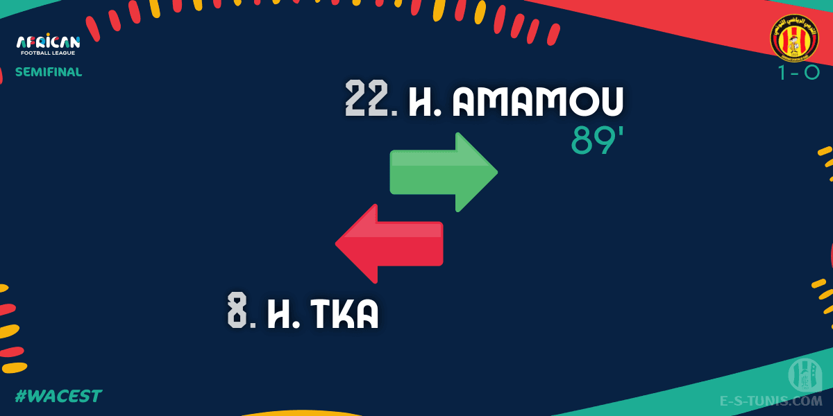 ESTuniscom's tweet photo. ⏱ 89' | #AFL #AfricanFootballLeague Semifinal #WACEST | 🇲🇦#WydadAC 1⃣-0⃣ @ESTuniscom🇹🇳 : 🔁 Substitute : H. Amamou IN, H. Tka OUT (EST) / تغيير / Changement https://t.co/6LXwlanVn5