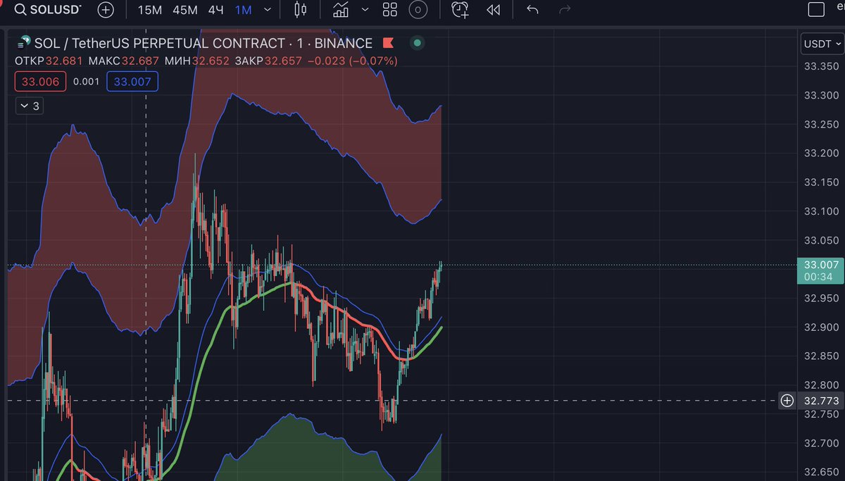 shki_ra's tweet photo. the most funny thing about   sol that it has 287000 sell order on coinbase  and people are willing to buy it , clear manipulation https://t.co/NkBuAwVLU7