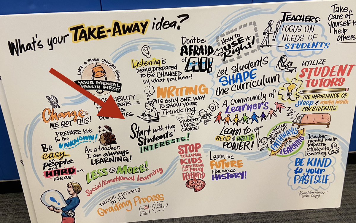 Profound ideas that we can’t address ALL in one school year. But glad I can focus on this one.