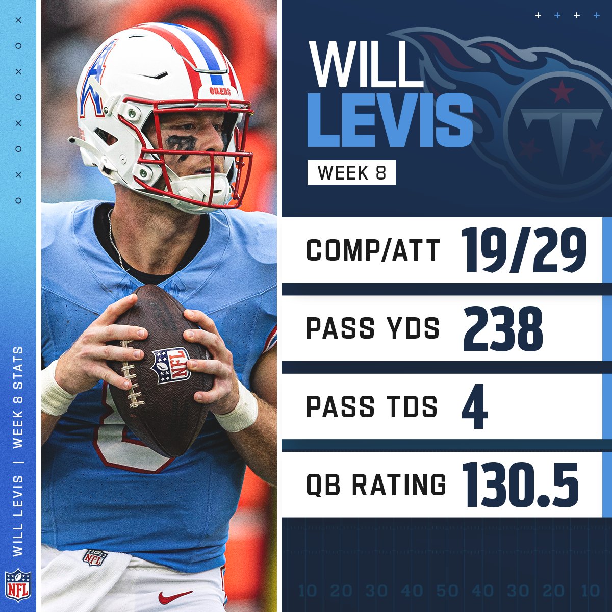 NFL's tweet image. Quite the debut for @will_levis 🔥