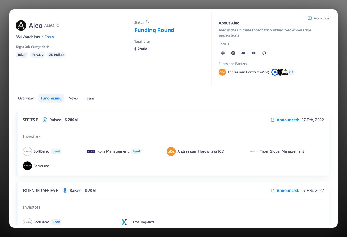 They've raised a whopping $300 million from such top-tier funds as a16z, coinbase ventures, Polychain, Galaxy, and others.

At the same time, the number of users is tens to hundreds of times less than in hyped projects, like L0, ZkSync..

So airdrop for 1 wallet can really be 🤯