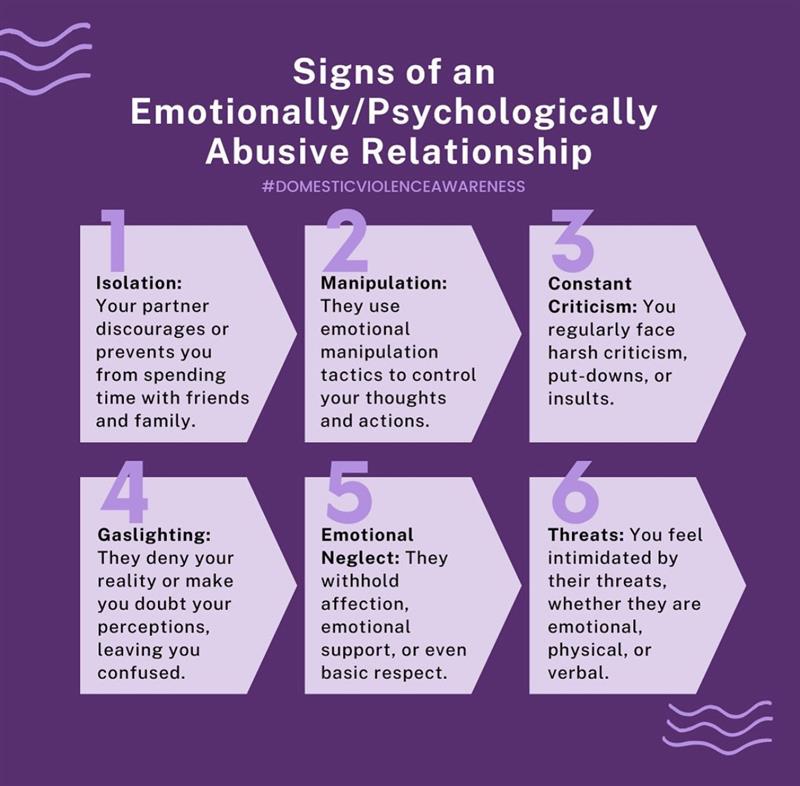 #EmotionalAbuse often hides in the shadows, behind sweet words and public smiles. Recognizing its subtle signs - like constant criticism, isolation from loved ones, or threats - is the first step to breaking the cycle.