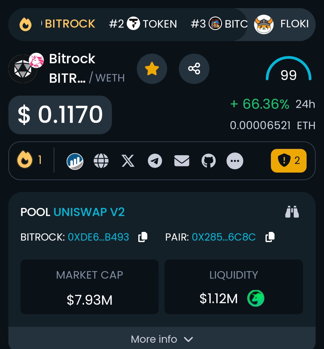 💥 $BROCK is #1 #dextools trending Check it out: https://t.co/3YbSGayXGe We  are just getting started as #blockchain Learn more about #bitrock with our  extreme low gas fees and super fast chain! #crypto #