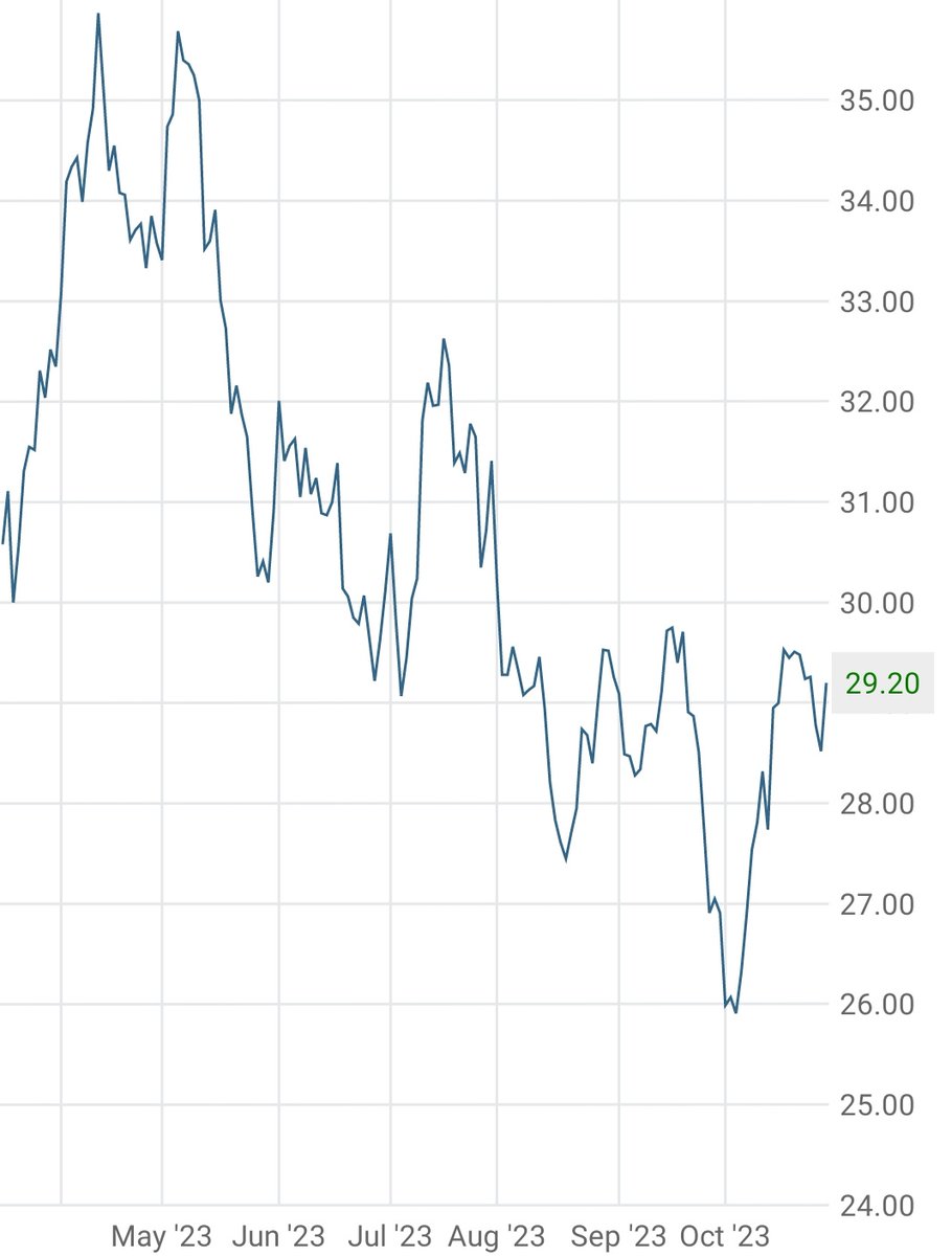 Tell me #gold's war rally won't last without telling me the rally won't last.
$gdx